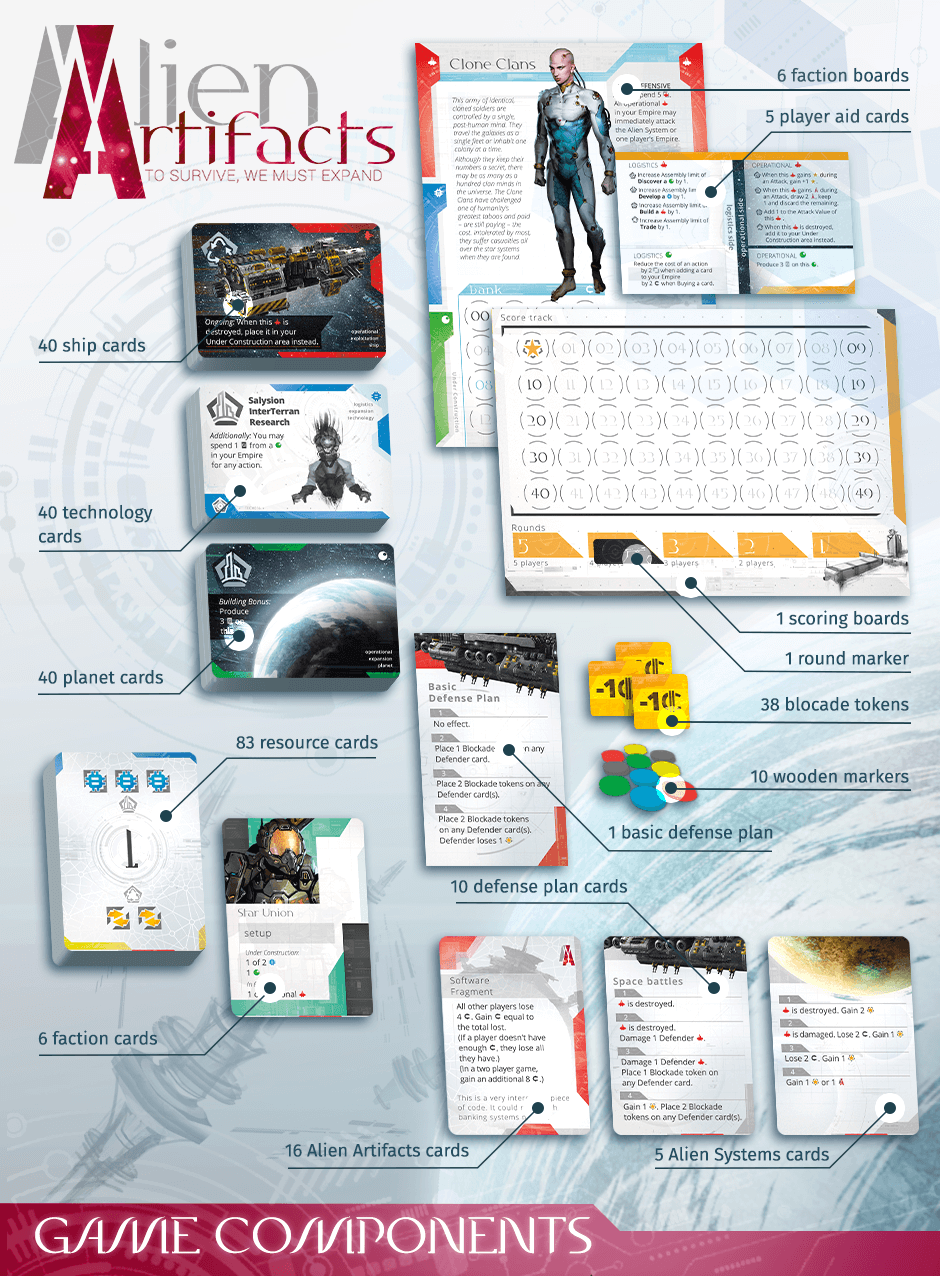 Alien Artifacts content infographic