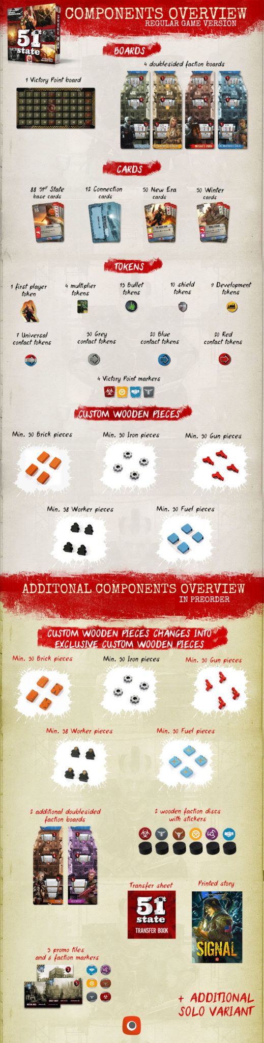 komponenty preorder EN