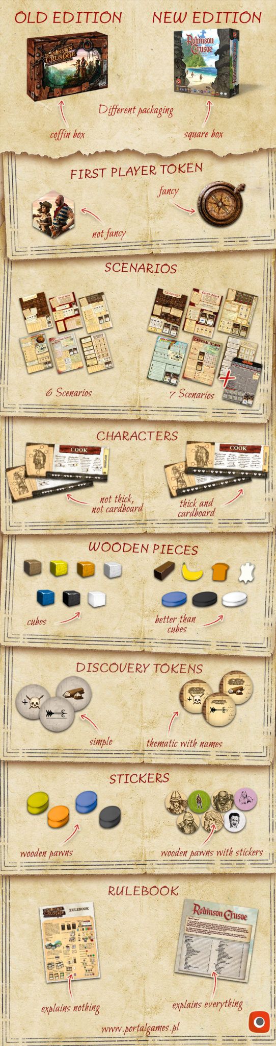 robinson-roznice-nowe