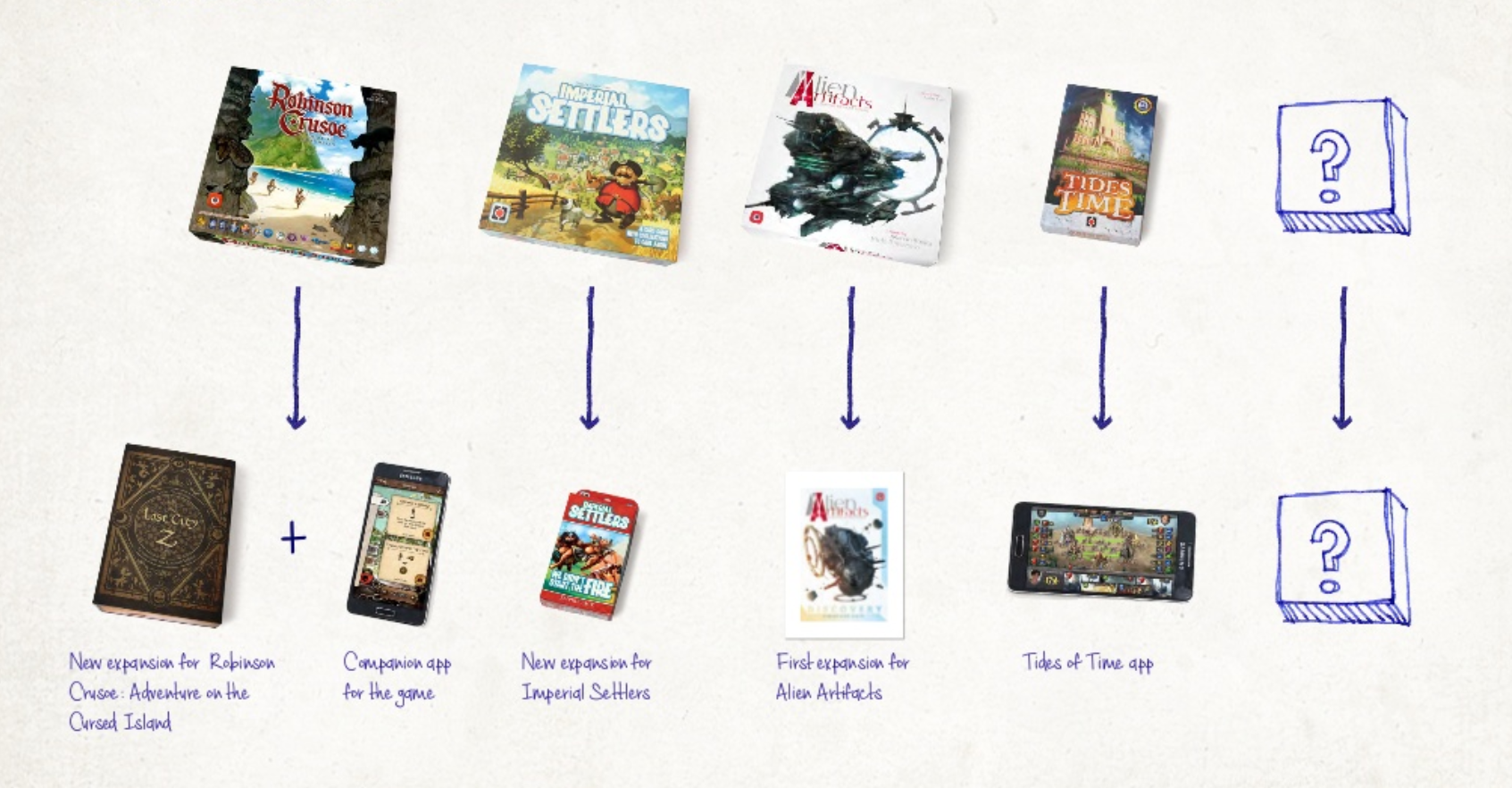 Portal Games 2018 announcements